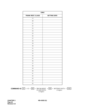 Page 91CHAPTER 3 ND-45503 (E)
Pag e 8 0
Revision 2.0CM42
TRUNK REST. CLASS SETTING DATA
13
20
21
22
23
24
25
26
27
28
29
30
31
32
33
34
35
36
37
38
39
40
41
42
43
44
45
STEXE ++ + ++
42DE
SETTING DATA +DE
COMMAND 42:TRUNK REST.
  CLASS DATA
(2 digits)(2 digits) 