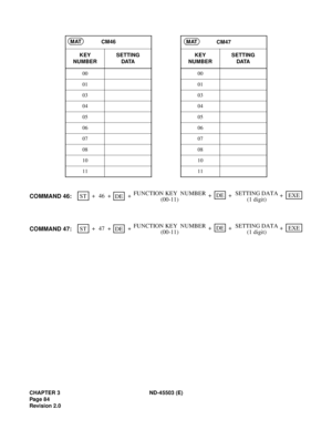 Page 95CHAPTER 3 ND-45503 (E)
Pag e 8 4
Revision 2.0CM46
CM47
KEY
NUMBERSETTING
DATAKEY
NUMBERSETTING
DATA
00 00
01 01
03 03
04 04
05 05
06 06
07 07
08 08
10 10
11 11
MATMAT
ST+++
+ 46DEFUNCTION KEY  NUMBER
+
(00-11)DE
COMMAND 46:SETTING DATA
(1 digit)+EXE
ST+++
+ 47DEFUNCTION KEY  NUMBER
+
(00-11)DE
COMMAND 47:SETTING DATA
(1 digit)+EXE 