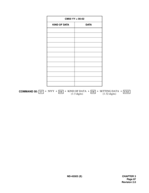 Page 98ND-45503 (E) CHAPTER 3
Pag e 87
Revision 2.0 CM50 YY = 00-02
K I N D  O F  D ATA  D ATA
STEXE ++ + ++
50YYDESETTING DATA KIND OF DATA+DE COMMAND 50:
(1-3 digits) (1-32 digits) 