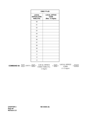 Page 99CHAPTER 3 ND-45503 (E)
Pag e 8 8
Revision 2.0CM50 YY=05
LOCAL 
OFFICE CODE 
TABLE No.LOCAL OFFICE 
CODE
(Max. 12 digits)
00
01
02
03
04
05
06
07
08
09
10
11
12
13
LOCAL OFFICE
CODE
(1-12 digits)ST + + +50YYDEDE
COMMAND 50:+EXE + + LOCAL OFFICE 
CODE TABLE No.
(2 digits) 