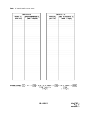 Page 100ND-45503 (E) CHAPTER 3
Pag e 89
Revision 2.0 Note:If space is insufficient, use copies.
CM50 YY = 06 CM50 YY = 06
TRUNK No.
(000 - 255)SPC REFERENCE No.
(Max. 32 digits)TRUNK No.
(000 - 255)SPC REFERENCE No.
(Max. 32 digits)
STEXE ++ + ++
50YYDE
LOCAL OFFICE ISDN LOCAL OFFICE+DE
COMMAND 50:
CODE TABLE No.
(2 digits)CODE
(1-12 digits) 