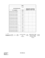 Page 159CHAPTER 3 ND-45503 (E)
Pag e 1 44
Revision 2.0
•Y = 0
CMD7
Y = 0
OAI FUNCTION KEY
OPERATION CODE/DIGIT 
NUMBER OF DIGIT CODE
KEY NUMBER DATA
OAI Function Key Number 0 F1032
OAI Function Key Number 1 F1033
OAI Function Key Number 2 F1034
OAI Function Key Number 3 F1035
OAI Function Key Number 4 F1036
OAI Function Key Number 5 F1037
OAI Function Key Number 6 F1038
OAI Function Key Number 7 F1039
OAI Function Key Number 8 F1040
OAI Function Key Number 9 F1041
OAI Function Key Number 10 F1042
OAI Function...