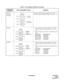 Page 18ND-45503 (E) CHAPTER 2
Pag e  9
Revision 2.0 PN-AUC
PN-2LDT
PN-2ODTThe trunk number must be assigned to the 1st LEN 
(LEVEL 0) and/or 2nd LEN (LEVEL 1) of each LT slot.
PN-2DAT • The card number must be assigned to the 1st LEN 
(LEVEL 0) and/or 3rd LEN (LEVEL 2) of each LT 
slot.
• The card numbers are allocated to each PIM as shown 
below. 
Card Number
 Accommodated in
EB000-EB031 PIM0/PIM1
EB032-EB063 PIM2/PIM3
EB064-EB095 PIM4/PIM5
EB096-EB127 PIM6/PIM7
PN-8RST • The card number must be assigned to...