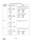 Page 19CHAPTER 2 ND-45503 (E)
Pag e 10
Revision 2.0PN-DK00 • The card number must be assigned to the 1st LEN 
(LEVEL 0) and/or 3rd LEN (LEVEL 2) of each LT 
slot. 
• The card numbers of External Equipment Interface are 
allocated to each PIM as shown below. 
Card Number
Accommodated in
E800-E807 PIM0/PIM1
E808-E815 PIM2/PIM3
E816-E823 PIM4/PIM5
E824-E831 PIM6/PIM7
• The card numbers of External Key Interface are 
allocated to each PIM as shown below.
Card Number
Accommodated in  
E900-E915 PIM0/PIM1
E916-E931...