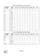 Page 31CHAPTER 2 ND-45503 (E)
Pag e 22
Revision 2.0Table 2-10  Quantity Table for Line/Trunk Circuit Cards
FUNCTIONAL 
NAMECARD
NAMEPIM0 PIM1 PIM2 PIM3 PIM4 PIM5 PIM6 PIM7 TOTAL
LC PN-4LC
AU C P N - AU C
DLC PN-4DLC/
PN-2DLC
COT PN-4COT
ODT PN-2ODT
PBR PN-8RST
DK PN-DK00
DAT PN-2 DAT
CFT PN-CFT
DPC PN-2DPC
TNT PN-TNT
DIT PN-4DIT
AMP PN-2AMP
ILC PN-2ILC
M03 PN-M03
Table 2-11  Quantity Table for Control Circuit Cards
FUNCTIONAL 
NAMECARD
NAMEPIM0 PIM1 PIM2 PIM3 PIM4 PIM5 PIM6 PIM7 TOTAL
BS00 PN-BS00
BS01 PN-BS01...