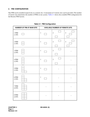 Page 12CHAPTER 2 ND-46550 (E)  
Pag e 4
Revision 2.0
2. PIM CONFIGURATION
One PIM can be installed respectively as a remote site. A maximum of 3 remote sites can be provided. The number
of remote sites determines the number of PIMs in one system. Table 2-1 shows the available PIM configuration for
the Remote PIM System.
Table 2-1  PIM Configuration
NUMBER OF PIM AT MAIN SITE AVAILABLE NUMBER OF REMOTE SITE
1 PIM
(1 FP)123
2 PIM
(1 FP)123
3 PIM
(2 FP)12 _
4 PIM
(2 FP)12 _
5 PIM
(3 FP)1__
6 PIM
(3 FP)1__
7 PIM
(4...