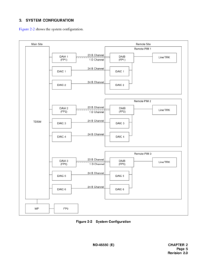 Page 13 ND-46550 (E) CHAPTER 2
Pag e 5
Revision 2.0
3. SYSTEM CONFIGURATION
Figure 2-2 shows the system configuration.
Figure 2-2    System Configuration
TDSWDAIA 1
(FP1)
DAIC 1
DAIC 2DAIB
(FP1)
DAIC 1
DAIC 2
DAIA 2
(FP2)
DAIC 3
DAIC 4DAIB
(FP2)
DAIC 3
DAIC 4
DAIA 3
(FP3)
DAIC 5
DAIC 6
FP0 MPDAIB
(FP3)
DAIC 5Line/TRK Line/TRK Line/TRK
DAIC 6Remote PIM 1
Remote PIM 2
Remote PIM 3Remote Site Main Site
23 B Channel
1 D Channel
24 B Channel
24 B Channel
23 B Channel
1 D Channel
24 B Channel
24 B Channel
23 B...