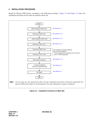Page 24CHAPTER 3 ND-46550 (E)  
Pag e 1 6
Revision 2.0
2. INSTALLATION PROCEDURE
Install the Remote PIM System according to the following procedure. Figure 3-3 and Figure 3-4 show the
installation procedure for the main site and the remote site.
Figure 3-3    Installation Procedure for Main Site
Switch Setting of DAIA Card 
START
Mounting of DAIA Card 
Note:For the main site, this manual describes only the installation procedure exclusively required for the
Remote PIM System. Refer to the Installation Procedure...