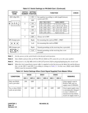 Page 30CHAPTER 3 ND-46550 (E)  
Pag e 2 2
Revision 2.0 Note 1:
Set the groove on the switch knob to the desired switch position.
Note 2:Since DAIA card acts like an FP, the SW1 for DAIA in FPs cannot be set to the same number.
Note 3:When power is on, flip MB switch to ON (UP position) before plugging/unplugging the circuit card.
Note 4:When the clock signal from a master office is supplied via the line between the Main Site and the Remote
Site, set the SW1-1 and SW1-2 according to settings in Table 3-3. In...