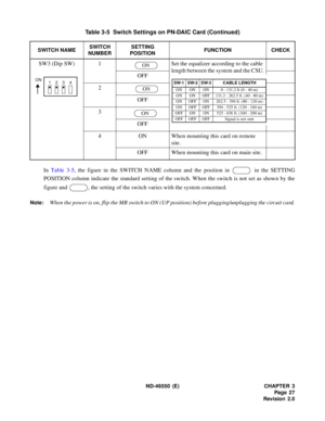 Page 35 ND-46550 (E) CHAPTER 3
Pag e 27
Revision 2.0
In Table 3-5, the figure in the SWITCH NAME column and the position in   in the SETTING
POSITION column indicate the standard setting of the switch. When the switch is not set as shown by the
figure and  , the setting of the switch varies with the system concerned.
Note:When the power is on, flip the MB switch to ON (UP position) before plugging/unplugging the circuit card. SW3 (Dip SW) 1 Set the equalizer according to the cable 
length between the system and...