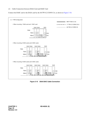 Page 38CHAPTER 3 ND-46550 (E)  
Pag e 3 0
Revision 2.0
(2) Cable Connection between DAIA Card and DAIC Card
Connect the DAIC card to the DAIA card by the 48-TW-0.2 CONN CA, as shown in Figure 3-10.
Figure 3-10    DAIA-DAIC Cable Connection
(1) 1-PIM Configuration
 : RMT PCM-0.3 CA
 : 17-TW-0.3 CONN CA-A
DAICBUS • When mounting 1 DAIA card and 1 DAIC card
• When mounting 2 DAIA cards and 2 DAIC cardsTBUS
RBUSCN2
CN1
• When mounting 3 DAIA cards and 3 DAIC cardsPIM0
 : 48-TW-0.2 CONN CA
DAIA
PCM1
PCM0
DAICBUS...