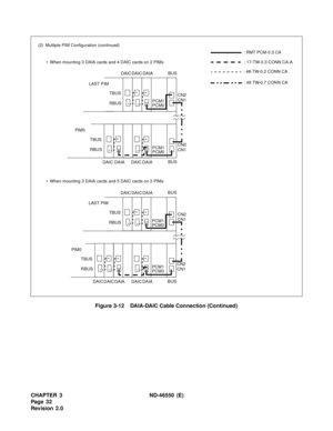 Page 40CHAPTER 3 ND-46550 (E)  
Pag e 3 2
Revision 2.0Figure 3-12    DAIA-DAIC Cable Connection (Continued)
(2) Multiple PIM Configuration (continued)
 : RMT PCM-0.3 CA
DAICBUS • When mounting 3 DAIA cards and 4 DAIC cards on 2 PIMs
• When mounting 3 DAIA cards and 5 DAIC cards on 2 PIMsCN2
CN1
 : 48-TW-0.2 CONN CA
DAIA
PCM1
PCM0
 : 48 TW-0.7 CONN CA
DAIC
TBUS
RBUS LAST PIM
DAICBUS
CN2
CN1 DAIA
PCM1
PCM0
DAIC
TBUS
RBUS LAST PIM
CN2
CN1PCM1
PCM0
TBUS
RBUS PIM0
DAICBUS
DAIA DAIC
 : 17-TW-0.3 CONN CA-A
DAIABUSCN2...