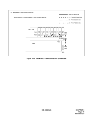 Page 41 ND-46550 (E) CHAPTER 3
Pag e 33
Revision 2.0 Figure 3-13    DAIA-DAIC Cable Connection (Continued)
(2) Multiple PIM Configuration (continued)
DAICBUS
• When mounting 3 DAIA cards and 6 DAIC cards on last PIM
CN2
CN1
DAIA
CN1 CN2 PIM0
DA I C
TBUS
RBUS LAST PIM
 : RMT PCM-0.3 CA
 : 48-TW-0.2 CONN CA
 : 48 TW-0.7 CONN CA
 : 17-TW-0.3 CONN CA-A
BUS
DA IC DAIA DA I C
DAIC DAIA DAIC
PCM0PCM1 