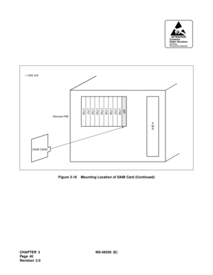 Page 48CHAPTER 3 ND-46550 (E)  
Pag e 4 0
Revision 2.0Figure 3-16    Mounting Location of DAIB Card (Continued)
ATTENTIONContents
Static Sensitive
Handling
Precautions Required
Remote PIM
DAIB CARD
LT00LT01LT02LT03LT04LT05LT06LT07LT08MP
P
W
R
•
1000 IVS 