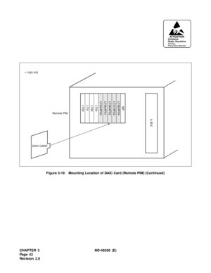 Page 50CHAPTER 3 ND-46550 (E)  
Pag e 4 2
Revision 2.0Figure 3-18    Mounting Location of DAIC Card (Remote PIM) (Continued)
ATTENTIONContents
Static Sensitive
Handling
Precautions Required
Remote PIM
DAIC CARD
LT00LT01LT02LT03
LT04/AP00LT05/AP01LT06/AP02LT07/AP03LT08/AP04MP
P
W
R
•
1000 IVS 