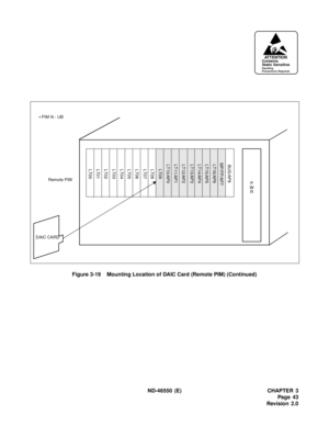 Page 51 ND-46550 (E) CHAPTER 3
Pag e 43
Revision 2.0 Figure 3-19    Mounting Location of DAIC Card (Remote PIM) (Continued)
ATTENTIONContents
Static Sensitive
Handling
Precautions Required
Remote PIM
DAIC CARD
LT00 LT01 LT02 LT03 LT04 LT05 LT14/AP4
LT13/AP3
LT12/AP2
LT11/AP1
LT10/AP0
P
W
R
•
PIM N - UB
LT06 LT07 LT08 LT09 LT15/AP5 LT16/AP6 MP/FP/AP7BUS/AP8 