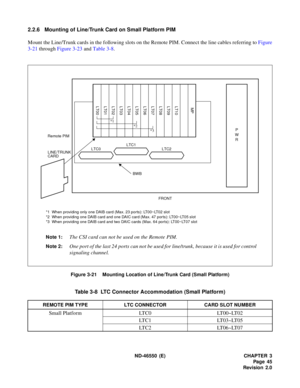 Page 53 ND-46550 (E) CHAPTER 3
Pag e 45
Revision 2.0
2.2.6 Mounting of Line/Trunk Card on Small Platform PIM
Mount the Line/Trunk cards in the following slots on the Remote PIM. Connect the line cables referring to Figure
3-21 through Figure 3-23 and Table 3-8.
Figure 3-21    Mounting Location of Line/Trunk Card (Small Platform)
Table 3-8  LTC Connector Accommodation (Small Platform)
REMOTE PIM TYPE LTC CONNECTOR CARD SLOT NUMBER
Small Platform LTC0 LT00~LT02
LTC1 LT03~LT05
LTC2 LT06~LT07
LTC1LTC0LTC2
BWB...