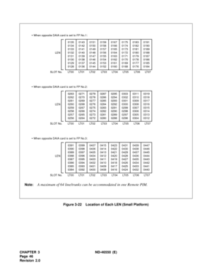 Page 54CHAPTER 3 ND-46550 (E)  
Pag e 4 6
Revision 2.0Figure 3-22    Location of Each LEN (Small Platform)
0135
0134
0133
0132
0131
0130
0129
01280143
0142
0141
0140
0139
0138
0137
01360151
0150
0149
0148
0147
0146
0145
01440159
0158
0157
0156
0155
0154
0153
01520167
0166
0165
0164
0163
0162
0161
01600175
0174
0173
0172
0171
0170
0169
01680183
0182
0181
0180
0179
0178
0177
01760191
0190
0189
0188
0187
0186
0185
0184
Note:A maximum of 64 line/trunks can be accommodated in one Remote PIM.
LT 0 2 LT 0 1 LT 0 0...