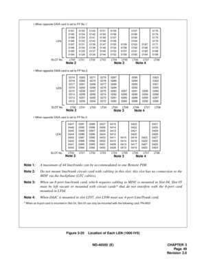 Page 57 ND-46550 (E) CHAPTER 3
Pag e 49
Revision 2.0 Figure 3-25    Location of Each LEN (1000 IVS)
0191
0190
0189
0188
0187
0186
0185
01840135
0134
0133
0132
0131
0130
0129
01280143
0142
0141
0140
0139
0138
0137
01360151
0150
0149
0148
0147
0146
0145
01440159
0158
0157
0156
0155
0154
0153
01520159
0158
0157
01560167
0166
0165
0164
0163
0162
0161
01600167
0166
0165
01640175
0174
0173
0172
0171
0170
0169
0168
Note 1:A maximum of 44 line/trunks can be accommodated in one Remote PIM.
Note 2:Do not mount line/trunk...