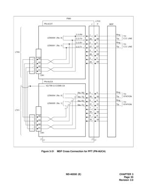 Page 63 ND-46550 (E) CHAPTER 3
Pag e 55
Revision 2.0 Figure 3-31    MDF Cross Connection for PFT (PN-AUCA)
1
26
2
27
3
28
4
29
5
30
6
31
7
32
8
33
C.O.R0
C.O.T0
C.O.R1
C.O.T1 PN-4COT1
26
2
27
3
28
4
29
TO
STATIONSta. R0
Sta. T0
Sta. R1
Sta. T1
MDF PIM0
PN-AUCA LT00
5
30
6
31
7
32
8
33
JPLTC0
4Q-TW-0.3 CONN CA
LT01
LEN0000  (No. 0)
LEN0001  (No. 1)
CN1
04
03
02
01
CN1 04
03
02
01LEN0004  (No. 0)
LEN0005  (No. 1)
Ring
TO
STATION Tip
Tip Ring
TO
C.O. LINE
TO
C.O. LINE Ring
Ring Tip
Tip 