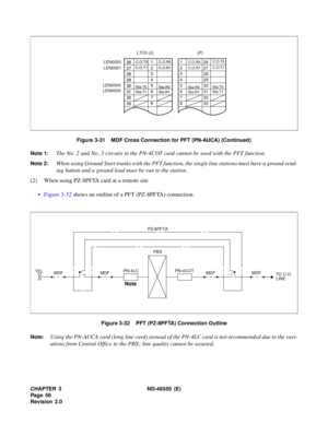 Page 64CHAPTER 3 ND-46550 (E)  
Pag e 5 6
Revision 2.0Figure 3-31    MDF Cross Connection for PFT (PN-AUCA) (Continued)
Note 1:
The No. 2 and No. 3 circuits in the PN-4COT card cannot be used with the PFT function.
Note 2:When using Ground Start trunks with the PFT function, the single line stations must have a ground send-
ing button and a ground lead must be run to the station.
(2) When using PZ-8PFTA card at a remote site
•Figure 3-32 shows an outline of a PFT (PZ-8PFTA) connection.
Figure 3-32    PFT...