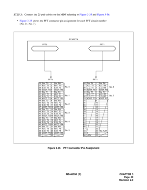 Page 67 ND-46550 (E) CHAPTER 3
Pag e 59
Revision 2.0
STEP 3:Connect the 25-pair cables on the MDF referring to Figure 3-35 and Figure 3-36.
•Figure 3-35 shows the PFT connector pin assignment for each PFT circuit number
(No. 0 - No. 7).
Figure 3-35    PFT Connector Pin Assignment
PFT0
PFT0
26 Sta. T0 1 Sta. R0
27 4LC. T0 2 4LC. R0
28 C.O. T0 3 C.O. R0
29 4COT. T0 4 4COT. R0
30 Sta. T1 5 Sta. R1
31 4LC. T1 6 4LC. R1
32 C.O. T1 7 C.O. R1
33 4COT. T1 8 4COT. R1
34 Sta. T2 9 Sta. R2
35 4LC. T2 10 4LC. R2
36 C.O. T2...