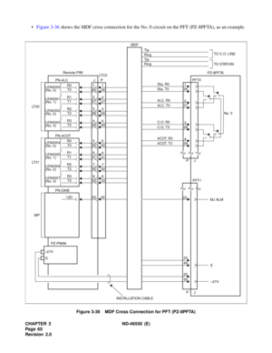 Page 68CHAPTER 3 ND-46550 (E)  
Pag e 6 0
Revision 2.0
•Figure 3-36 shows the MDF cross connection for the No. 0 circuit on the PFT (PZ-8PFTA), as an example.
Figure 3-36    MDF Cross Connection for PFT (PZ-8PFTA)








 


 




 


TO S TATI ON
283
272
294
261
272
283 261
294 JP
LT 0 0
327
316
338
305
316
327 305
338 PN-4COT
LT 0 1261 Sta. R0
Sta. T0
283 C.O. R0
C.O. T0
294 4COT. R0
4COT. T0
272 4LC. R0
4LC. T0PFT0
TO C. O. L INE
PZ-8PFTA
No. 0
PJ
PFT1
Tip
Ring
Tip
Ring MDF...