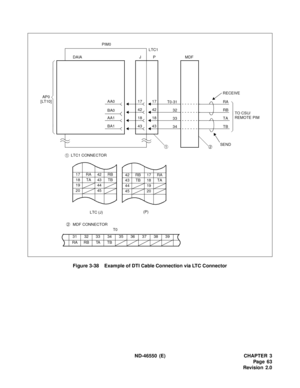 Page 71 ND-46550 (E) CHAPTER 3
Pag e 63
Revision 2.0 Figure 3-38    Example of DTI Cable Connection via LTC Connector
43BA14318
AA11842
BA04217
AA017
17 RA 42 RB
18 TA 43 TB
19 44
20 45
MDF
PIM0
P DAIA
AP0LTC1
J
SEND
RECEIVE
TB TA RB
RA
TO CSU/
REMOTE PIM
34 33
32 T0-31
Á
[LT10]
À
À
LTC1 CONNECTOR
42 RB 17 RA
43 TB 18 TA
44 19
45 20
LTC (J)(P)
ÁMDF CONNECTOR
31 32 33 34 35 36 37 38 39
RA RB TA TB
T0 