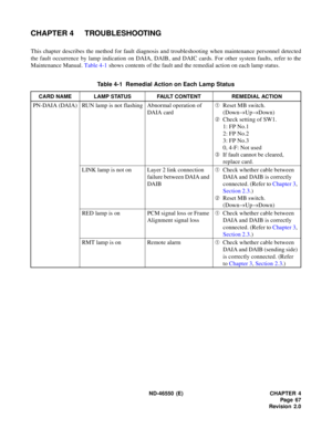 Page 75 ND-46550 (E) CHAPTER 4
Pag e 67
Revision 2.0
CHAPTER 4 TROUBLESHOOTING
This chapter describes the method for fault diagnosis and troubleshooting when maintenance personnel detected
the fault occurrence by lamp indication on DAIA, DAIB, and DAIC cards. For other system faults, refer to the
Maintenance Manual. Table 4-1 shows contents of the fault and the remedial action on each lamp status.
Table 4-1  Remedial Action on Each Lamp Status
CARD NAME LAMP STATUS FAULT CONTENT REMEDIAL ACTION
PN-DAIA (DAIA)...