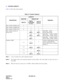 Page 16CHAPTER 2 ND-46550 (E)  
Pag e 8
Revision 2.0
5. SYSTEM CAPACITY
Table 2-3 shows the system capacity.
Note 1:1 port is used for the control signaling channel.
Note 2:This number refers to the maximum number of remote offices. The remote office can have only one re-
mote PIM.
Note 3:When the main site consists of 7 or 8 PIMs, a Remote PIM cannot be provided.Table 2-3  System Capacity
DESCRIPTIONCAPACITY
REMARKS MAIN PIM REMOTE PIM
2000 IVSSMALL 
PLATFORM
(72 Port)1000 IVS
(48 Port)
Max. number of DAIA...