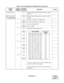 Page 29 ND-46550 (E) CHAPTER 3
Pag e 21
Revision 2.0
SW2 (Dip SW) 1 ON Control channel signaling data transmission speed: 
48 Kbps
Control channel signaling data transmission speed: 
64 Kbps
2ON
DTI frame configuration: 12-Multi Frame
DTI frame configuration: 24-Multi Frame
3ONLine code: AMI with ZCS
Line code: B8ZS
4 ON Setting of control signal time slot
* Time slot number 0, 20, 21, and 22 (TS0/20/21/22) 
cannot be used for control signal.
** This setting must be identical with the opposite 
DAIB card. 5ON...