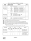 Page 30CHAPTER 3 ND-46550 (E)  
Pag e 2 2
Revision 2.0 Note 1:
Set the groove on the switch knob to the desired switch position.
Note 2:Since DAIA card acts like an FP, the SW1 for DAIA in FPs cannot be set to the same number.
Note 3:When power is on, flip MB switch to ON (UP position) before plugging/unplugging the circuit card.
Note 4:When the clock signal from a master office is supplied via the line between the Main Site and the Remote
Site, set the SW1-1 and SW1-2 according to settings in Table 3-3. In...