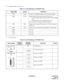 Page 33 ND-46550 (E) CHAPTER 3
Pag e 25
Revision 2.0
(2) Lamp Indications (SeeTable 3-4.)
(3) Switch SettingsTable 3-4  Lamp Indications on PN-DAIC Card
LAMP NAME COLOR FUNCTION
RUN Green Flashes at 120 IPM while this card is operating normally.
LINK Green Lights when the following connections are normal.
• Control channel link between the DAIA card and DAIB
card.
• Connection between the opposite DAIC card.
Goes out after 15 seconds of link disconnection.
RED Red Lights when detecting PCM signal loss or Frame...