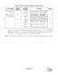 Page 35 ND-46550 (E) CHAPTER 3
Pag e 27
Revision 2.0
In Table 3-5, the figure in the SWITCH NAME column and the position in   in the SETTING
POSITION column indicate the standard setting of the switch. When the switch is not set as shown by the
figure and  , the setting of the switch varies with the system concerned.
Note:When the power is on, flip the MB switch to ON (UP position) before plugging/unplugging the circuit card. SW3 (Dip SW) 1 Set the equalizer according to the cable 
length between the system and...