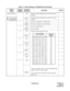 Page 45 ND-46550 (E) CHAPTER 3
Pag e 37
Revision 2.0
SW2 (Dip SW) 1 ON Control channel signaling data transmission speed: 
48 Kbps
Control channel signaling data transmission speed: 
64 Kbps
2ON
DTI frame configuration: 12-Multi Frame
DTI frame configuration: 24-Multi Frame
3ONLine code: AMI with ZCS
Line code: B8ZS
4 ON Setting of control signal time slot
* Time slot number 0, 20, 21, and 22 (TS0/20/21/22) 
cannot be used for control signal.
** This setting must be identical with the opposite 
DAIA card. 5ON...