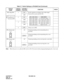 Page 46CHAPTER 3 ND-46550 (E)  
Pag e 3 8
Revision 2.0 Note:
When the power is on, flip the MB switch to ON (UP position) before plugging/unplugging the circuit card. SW3 (Dip SW) 1 Set the equalizer according to the cable length 
between the system and the CSU.
OFF
2
OFF
3
OFF
4 Always set to OFF.
JPS (Jumper pin) UP Neutral grounding on the transmitting line is 
provided.
Neutral grounding on the transmitting line is not 
provided.
JPR (Jumper pin) UP Neutral grounding on the receiving line is provided....