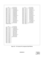 Page 55 ND-46550 (E) CHAPTER 3
Pag e 47
Revision 2.0 Figure 3-23    LTC Connector Pin Arrangement (Small Platform)
LTC0 (FP1) (FP2) (FP3)
26 1 LEN0128 /0256 /0384
LT 0 0 27 2 0129 /0257 /0385
28 3 0130 /0258 /0386
29 4 0131 /0259 /0387
30 5 0132 /0260 /0388
31 6 0133 /0261 /0389
32 7 0134 /0262 /0390
33 8 0135 /0263 /0391
34 9 0136 /0264 /0392
LT 0 1 35 10 0137 /0265 /0393
36 11 0138 /0266 /0394
37 12 0139 /0267 /0395
38 13 0140 /0268 /0396
39 14 0141 /0269 /0397
40 15 0142 /0270 /0398
41 16 0143 /0271 /0399
42...