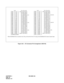 Page 58CHAPTER 3 ND-46550 (E)  
Pag e 5 0
Revision 2.0Figure 3-26    LTC Connector Pin Arrangement (1000 IVS)
LTC0 (FP1) (FP2) (FP3)
26 1 LEN0128 /0256 /0384
LT 0 1 27 2 0129 /0257 /0385
28 3 0130 /0258 /0386
29 4 0131 /0259 /0387
30 5 0132 /0260 /0388
31 6 0133 /0261 /0389
32 7 0134 /0262 /0390
33 8 0135 /0263 /0391
34 9 0136 /0264 /0392
LT 0 2 35 10 0137 /0265 /0393
36 11 0138 /0266 /0394
37 12 0139 /0267 /0395
38 13 0140 /0268 /0396
39 14 0141 /0269 /0397
40 15 0142 /0270 /0398
41 16 0143 /0271 /0399
42 17...