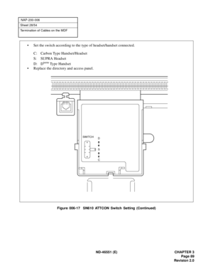 Page 101ND-46551 (E) CHAPTER 3
Page 89
Revision 2.0
NAP-200-006
Sheet 28/54
Termination of Cables on the MDF
Figure 006-17  SN610 ATTCON Switch Setting (Continued)
D
S
C SWITCH
• Set the switch according to the type of headset/handset connected.
C: Carbon Type Handset/Headset
S: SUPRA Headset
D: D
term Type Handset
• Replace the directory and access panel. 