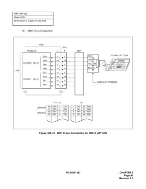 Page 103ND-46551 (E) CHAPTER 3
Page 91
Revision 2.0
NAP-200-006
Sheet 30/54
Termination of Cables on the MDF
(b) MDF Cross Connection
Figure 006-19  MDF Cross Connection for SN610 ATTCON
29294
428
283
327
2726
26
2
1
1 TA0 26 RA0
2 TB0 27 RB0
3 TA1 28 RA1
4 TB1 29 RB1
(P)
26 RA0 1 TA0
27 RB0 2 TB0
28 RA1 3 TA1
29 RB1 4 TB1LEN0000
LEN0001
LTC0 (J)MDF
1
2
MODULAR TERMINAL
PIM0
P PN-2DLCC
LT00LTC0
J
RB1
TB1
RA1
TA1
RB0
RA0
TA0
TB0LEN0000   (No. 0)
LEN0001   (No. 1)
TO SN610 ATTCONRED
GREEN
YELLOW
BLACK 