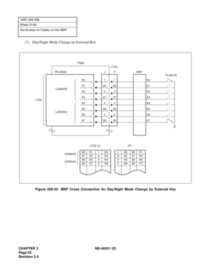 Page 104CHAPTER 3 ND-46551 (E)
Pag e 9 2
Revision 2.0
NAP-200-006
Sheet 31/54
Termination of Cables on the MDF
(7) Day/Night Mode Change by External Key
Figure 006-20  MDF Cross Connection for Day/Night Mode Change by External Key
29K7294
K6428
K5283
K4327
K32726
K126
2
1
1 K026K1
2 K227K3
3 K428K5
4 K629K7
(P)
26K11K0
27K32K2
28K53K4
29K74K6LEN0000
LEN0002
LTC0 (J)MDF
K01
K22LEN0000
PIM0
P PN-DK00
LT00LTC0
J
LEN0002
K7 K6
K5
K4 K3 K1
K2 K0
TO KEYS 