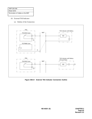 Page 105ND-46551 (E) CHAPTER 3
Page 93
Revision 2.0
NAP-200-006
Sheet 32/54
Termination of Cables on the MDF
(8) External TAS Indicator
(a) Outline of the Connection
Figure 006-21  External TAS Indicator Connection Outline
G
MDF PBX
PN-DK00 Card
PZ-PW86 Card
G
TAS Indicator with Battery
IND
PBX
PN-DK00 Card
MDF
IND
TAS Indicator with Battery
(Ground Start) 