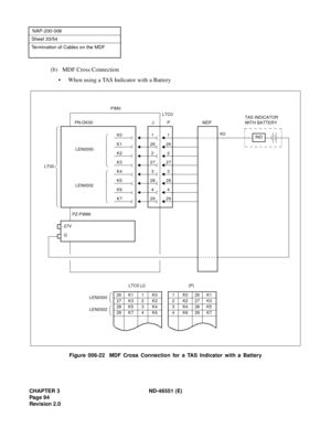 Page 106CHAPTER 3 ND-46551 (E)
Pag e 9 4
Revision 2.0
NAP-200-006
Sheet 33/54
Termination of Cables on the MDF
(b) MDF Cross Connection
• When using a TAS Indicator with a Battery
Figure 006-22  MDF Cross Connection for a TAS Indicator with a Battery
29K7294
K6428
K5283
K4327
K32726
K126
2
1
1 K026K1
2 K227K3
3 K428K5
4 K629K7
(P)
26 K1 1 K0
27 K3 2 K2
28 K5 3 K4
29 K7 4 K6LEN0000
LEN0002
LTC0 (J)MDF
K01
K22LEN0000
PIM0
P PN-DK00
LT00LTC0
J
LEN0002
TAS INDICATOR
WITH BATTERY
IND
PZ-PW86
-
27V
G
K0 