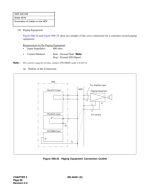 Page 108CHAPTER 3  ND -4 6551 ( E)
NAP-2 00-0 06
•  Inpu t I m ped an ce   :60 0 ohm
G
G 