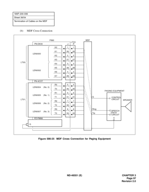 Page 109ND-46551 (E) CHAPTER 3
Page 97
Revision 2.0
NAP-200-006
Sheet 36/54
Termination of Cables on the MDF
(b) MDF Cross Connection
Figure 006-25  MDF Cross Connection for Paging Equipment
29K7294
K6428
K5283
K4327
K32726
K126
2
1K01
K22LEN0000
LEN0002
PIM0
P PN-DK00
LT00LTC0
J
33338
832
327
731
3130
30
6
55
6
PN-4COT
PZ-PW86
MDF
G
Ring
TipCONTROL
CIRCUIT
SPEECH
PATH
CIRCUIT PAGING EQUIPMENT
SPEAKER
G
LT01
T3
R3
T2
R2
T1
T0
R0
R1
LEN0004     (No. 0)
LEN0005     (No. 1)
LEN0006     (No. 2)
LEN0007     (No. 3)
G 