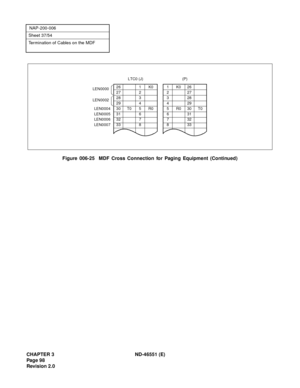 Page 110CHAPTER 3 ND-46551 (E)
Pag e 9 8
Revision 2.0
NAP-200-006
Sheet 37/54
Termination of Cables on the MDF
Figure 006-25  MDF Cross Connection for Paging Equipment (Continued)
26 1 K0
27 2
28 3
29 4
30 T0 5 R0
31 6
32 7
33 8
LTC0 (J)
1K026
227
328
429
5R030T0
631
732
833
(P)
LEN0004
LEN0005
LEN0006
LEN0007
LEN0000
LEN0002 