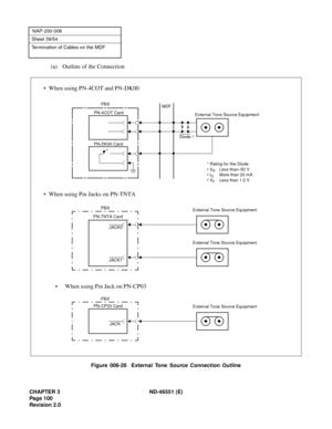 Page 112CHAPTER 3 ND-46551 (E)
Pag e 1 00
Revision 2.0
NAP-200-006
Sheet 39/54
Termination of Cables on the MDF
(a) Outline of the Connection
Figure 006-26  External Tone Source Connection Outline
JACK1
External Tone Source Equipment 
PN-4COT Card
PN-DK00 Card
External Tone Source Equipment
Diode *
MDF
PN-TNTA Card
JACK0
External Tone Source Equipment 
•  When using PN-4COT and PN-DK00
•  When using Pin Jacks on PN-TNTA
PBX PBX
* Rating for the Diode
• V
R  Less than–50 V
• I
O  More than 20 mA
• V
F Less than...