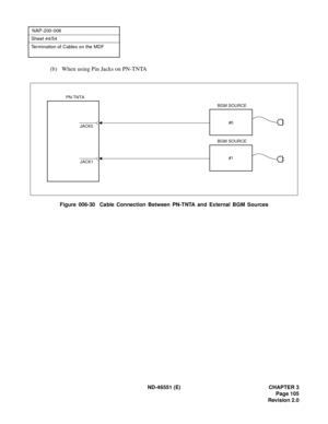 Page 117ND-46551 (E) CHAPTER 3
Page 105
Revision 2.0
NAP-200-006
Sheet 44/54
Termination of Cables on the MDF
(b) When using Pin Jacks on PN-TNTA
Figure 006-30  Cable Connection Between PN-TNTA and External BGM Sources
BGM SOURCE
PN-TNTA
JACK1
JACK0#0
#1 BGM SOURCE
BGM SOURCE 