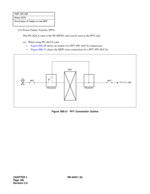 Page 118CHAPTER 3 ND-46551 (E)
Pag e 1 06
Revision 2.0
NAP-200-006
Sheet 45/54
Termination of Cables on the MDF
(12) Power Failure Transfer (PFT)
The PN-AUCA card or the PZ-8PFTA card can be used as the PFT card.
(a) When using PN-AUCA card
•Figure 006-30 shows an outline of a PFT (PN-AUCA) connection.
•Figure 006-31 shows the MDF cross connection for a PFT (PN-AUCA).
Figure 006-31  PFT Connection Outline
MDF TEL
PN-AUCAPBX
MDF
PN-4COTTO C.O. LINE 