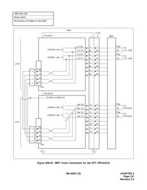 Page 119ND-46551 (E) CHAPTER 3
Page 107
Revision 2.0
NAP-200-006
Sheet 46/54
Termination of Cables on the MDF
Figure 006-32  MDF Cross Connection for the PFT (PN-AUCA)
1
26
2
27
3
28
4
29
5
30
6
31
7
32
8
33
C.O.R0
C.O.T0
C.O.R1
C.O.T1 PN-4COT1
26
2
27
3
28
4
29
TO
STATIONSta. R0
Sta. T0
Sta. R1
Sta. T1
MDF PIM0
PN-AUCA LT00
5
30
6
31
7
32
8
33
JPLTC0
4Q-TW-0.3 CONN CA
LT01
LEN0000  (No. 0)
LEN0001  (No. 1)
CN1
04
03
02
01
CN1 04
03
02
01LEN0004  (No. 0)
LEN0005  (No. 1)
Ring
TO
STATION Tip
Tip Ring
TO
C.O....